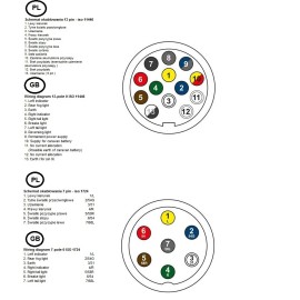 Wtyk plastikowy przyczepki 7 pin