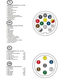 Tester gniazda przyczepki 7 pin 12V