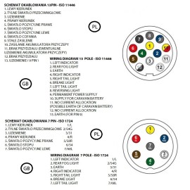 Tester gniazda przyczepki 7 pin 12V